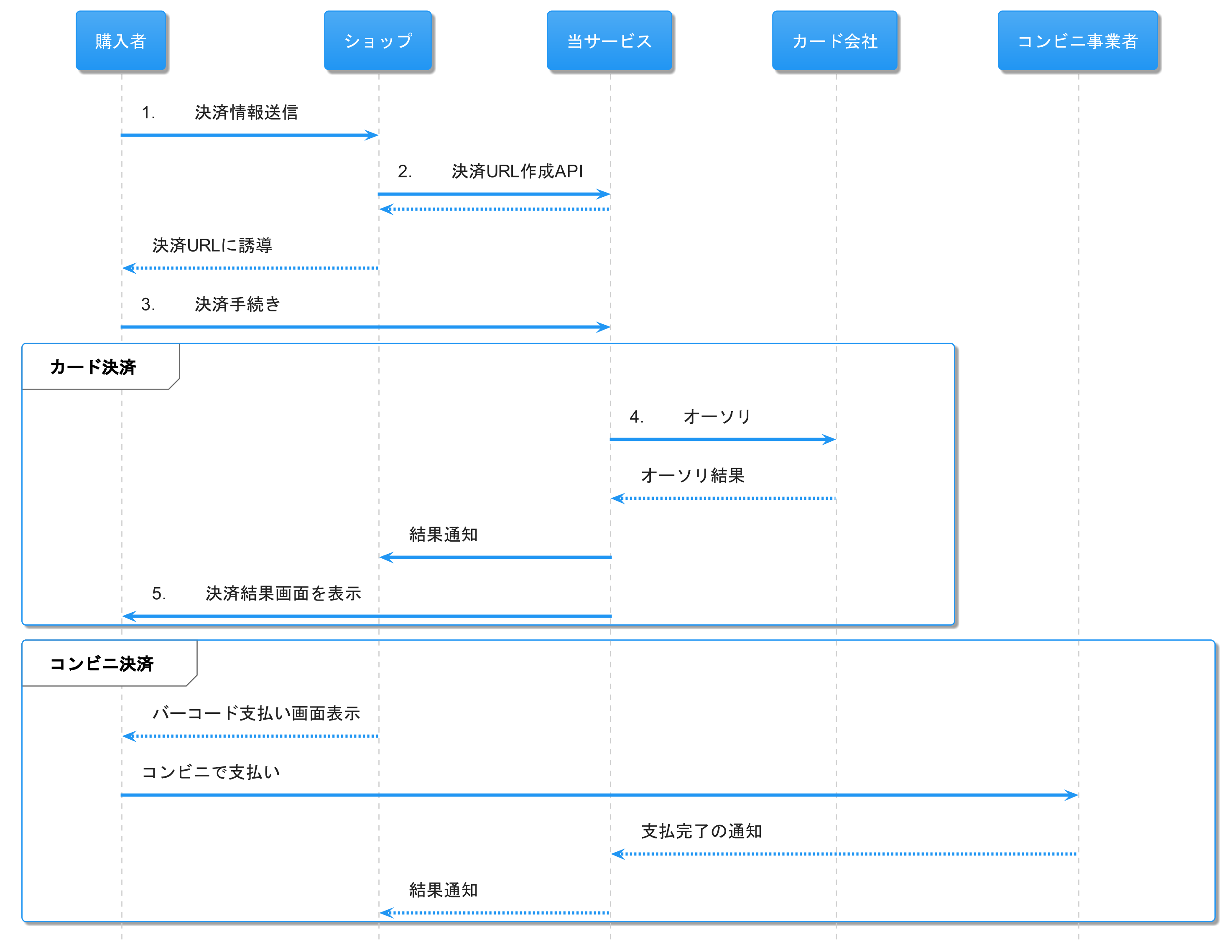 リダイレクト型決済を実行する | M's PayBridge Docs